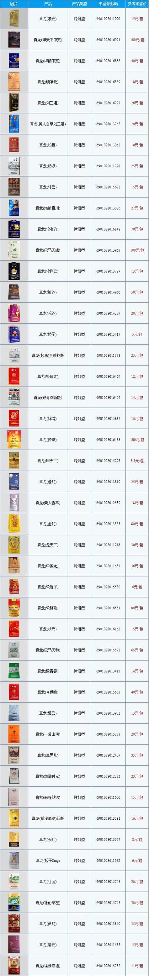 高档香烟 价格 排行(高档香烟 价格 排行榜前十名)