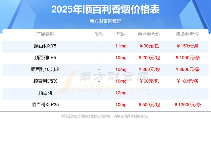 正品顺百利香烟批发渠道【百顺香烟还有生产吗?】